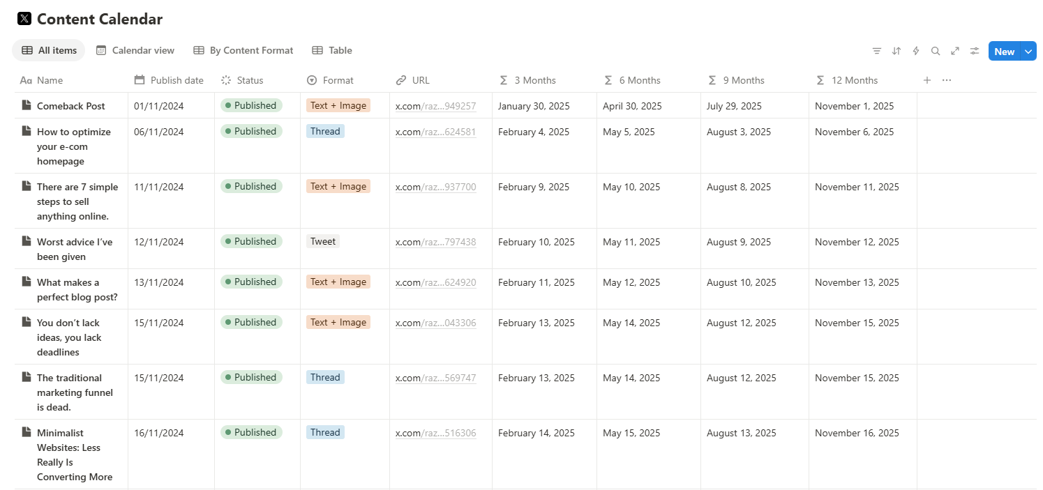 Razvan Fotia's Content Calendar
